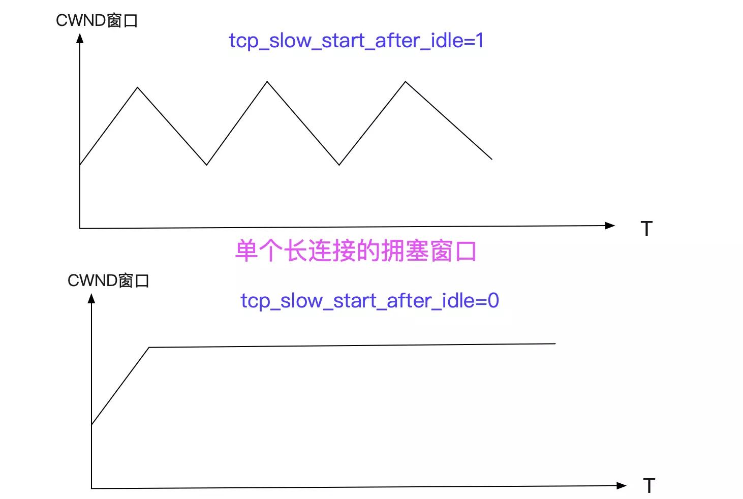 linux客户端长连接linux客户端与服务器-第1张图片-太平洋在线下载