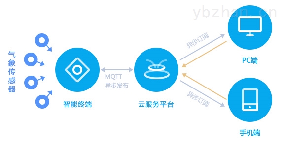 linux客户端长连接linux客户端与服务器-第2张图片-太平洋在线下载