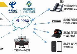 sip中继mrcp客户端西门子rs485中继器接线图