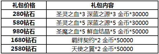 安卓版礼包码冰雪游戏礼包码-第2张图片-太平洋在线下载