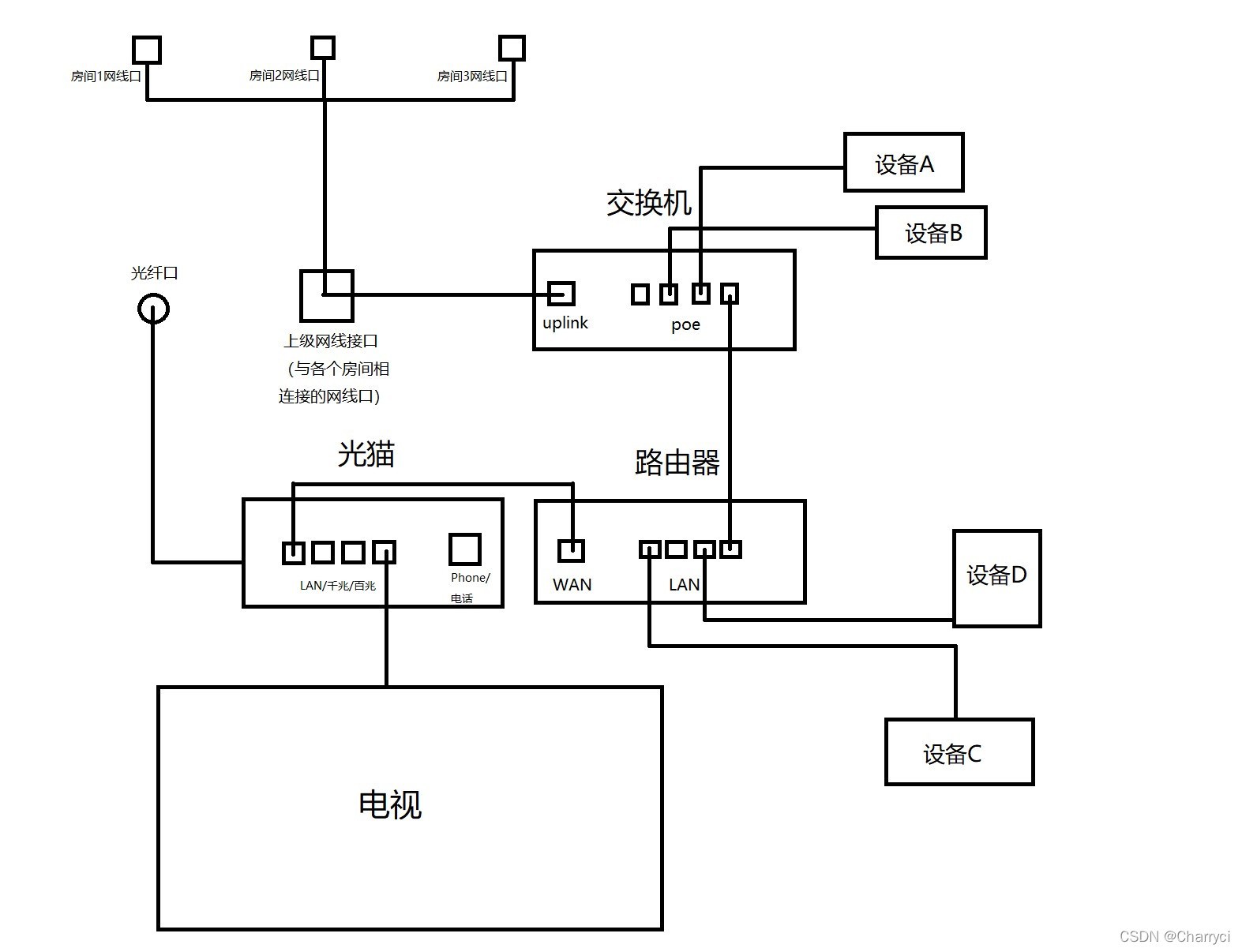 客户端连接路由端TCP客户端连接成功但是服务器接收不到