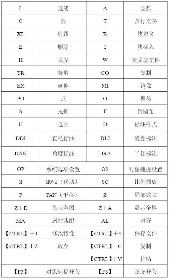 cad手机版绘图手机版cad画图制图