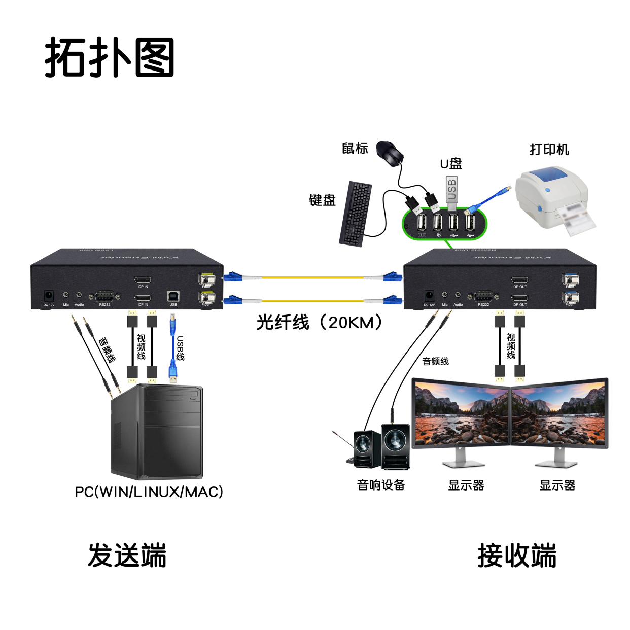 kvm双客户端2口kvm切换器