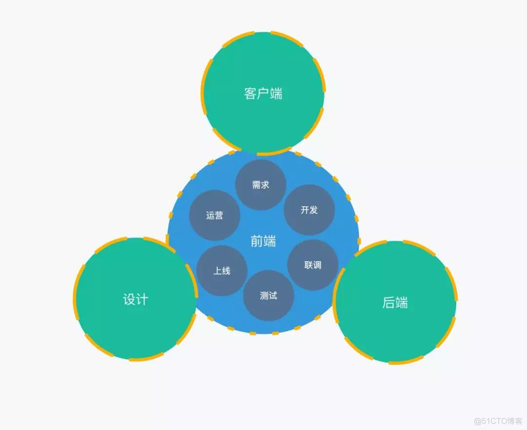 从需求端到客户端什么叫客户端和服务端
