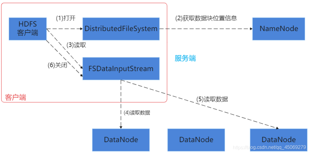 hdfs客户端chdfs找不到或无法加载主类怎么解决