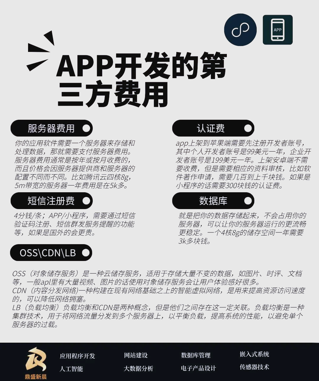 研发客户端费用研发费用属于管理费用吗