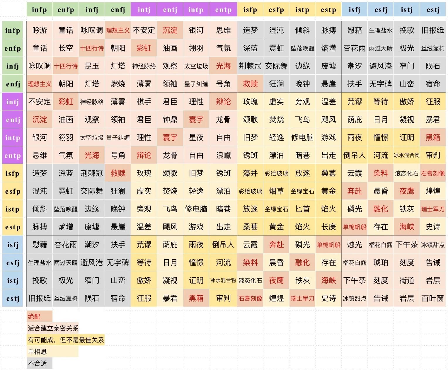 恋爱表格苹果版恋爱申请书3000字