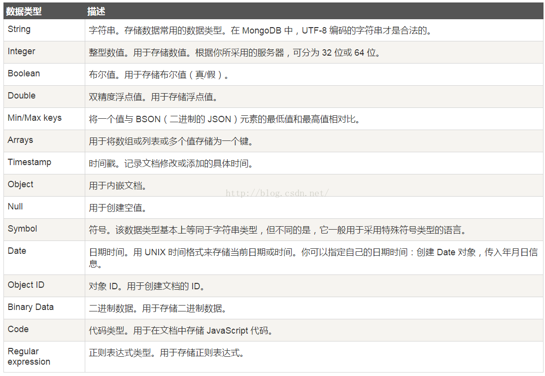 mongojava客户端比较mongodb客户端工具都用啥