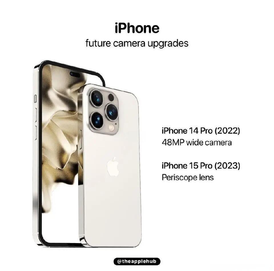 苹果相机升级版(苹果最新版本相机)